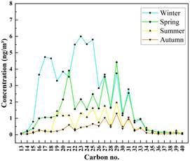 Figure5