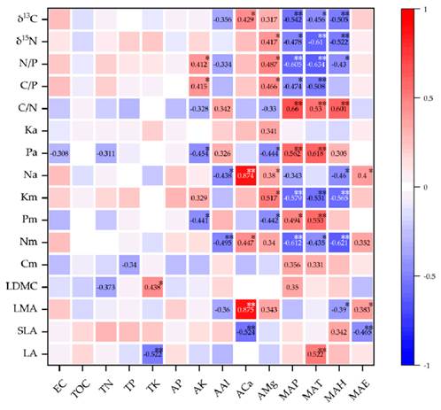 //www.mdpi.com/plants/plants-11-03545/article_deploy/html/images/plants-11-03545-g004.png